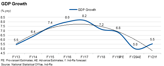 https://www.asiaresearchpartners.com/wp-content/uploads/2021/08/gdp.png