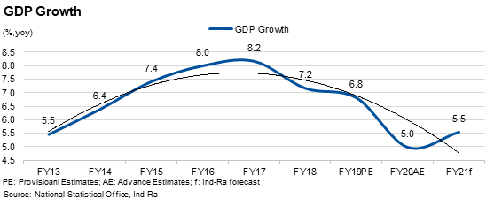 gdp