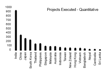 https://www.asiaresearchpartners.com/wp-content/uploads/2021/09/APAC-Quantitative.jpg