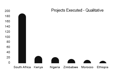 https://www.asiaresearchpartners.com/wp-content/uploads/2021/09/Africa-Qualitative.jpg