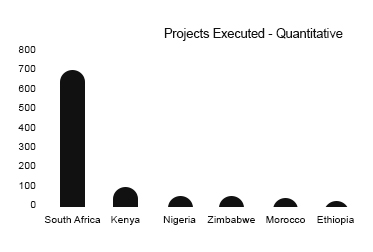 https://www.asiaresearchpartners.com/wp-content/uploads/2021/09/Africa-Quantitative.jpg