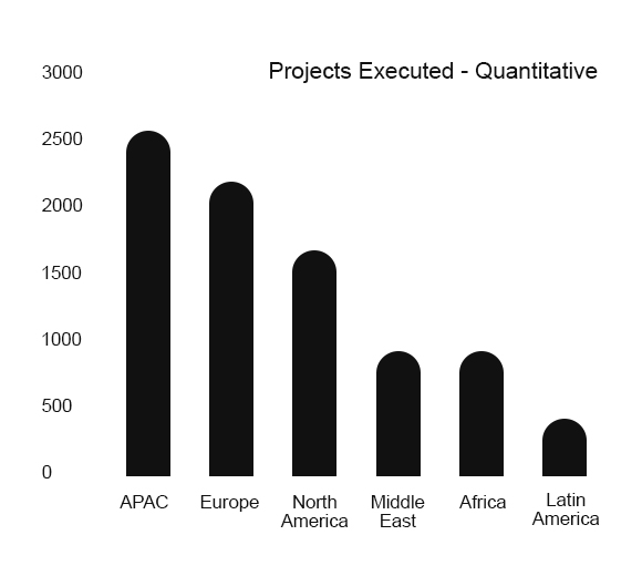 https://www.asiaresearchpartners.com/wp-content/uploads/2021/09/Bar-Graph.jpg