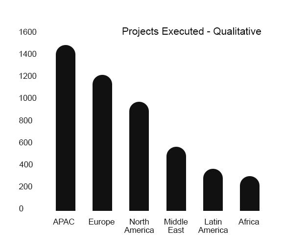 https://www.asiaresearchpartners.com/wp-content/uploads/2021/09/Bar-Graphs.jpg