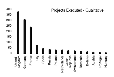 https://www.asiaresearchpartners.com/wp-content/uploads/2021/09/Europe-Qualitative.jpg