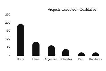 https://www.asiaresearchpartners.com/wp-content/uploads/2021/09/Latin-America-Qualitative.jpg
