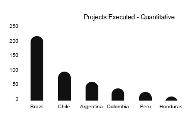 https://www.asiaresearchpartners.com/wp-content/uploads/2021/09/Latin-America-Quantitative.jpg
