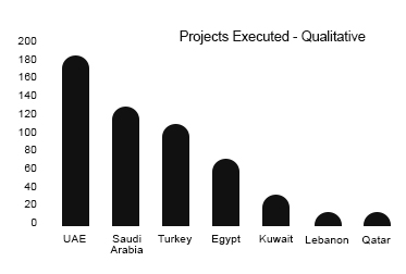 https://www.asiaresearchpartners.com/wp-content/uploads/2021/09/Middle-East-Qualitative.jpg
