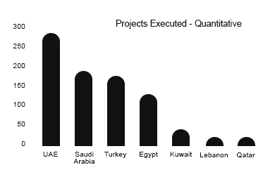 https://www.asiaresearchpartners.com/wp-content/uploads/2021/09/Middle-East-Quantitative.jpg