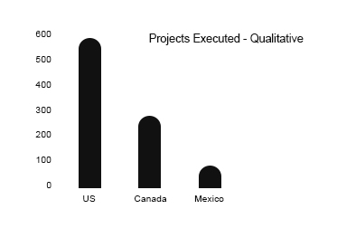 https://www.asiaresearchpartners.com/wp-content/uploads/2021/09/North-America-Qualitative.jpg