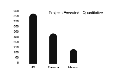 https://www.asiaresearchpartners.com/wp-content/uploads/2021/09/North-America-Quantitative.jpg