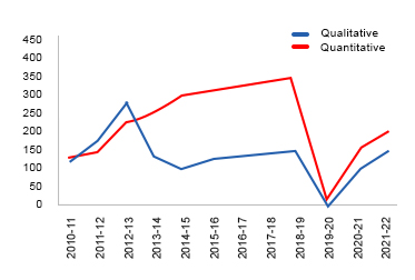 https://www.asiaresearchpartners.com/wp-content/uploads/2023/02/APAC-Line-Graph.jpg
