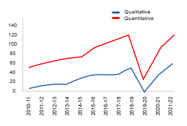 https://www.asiaresearchpartners.com/wp-content/uploads/2023/02/Africa-Line-Graph.jpg