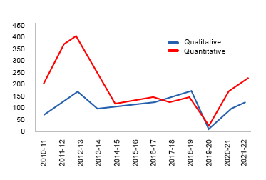 https://www.asiaresearchpartners.com/wp-content/uploads/2023/02/Europe-Line-Graph.jpg