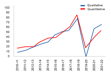 https://www.asiaresearchpartners.com/wp-content/uploads/2023/02/Latin-America-Line-Graph.jpg
