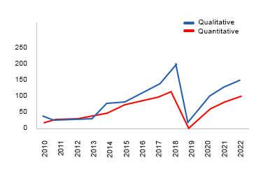 https://www.asiaresearchpartners.com/wp-content/uploads/2023/02/Middle-East-Line-Graph.jpg