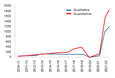 https://www.asiaresearchpartners.com/wp-content/uploads/2023/02/North-America-Line-Graph.jpg