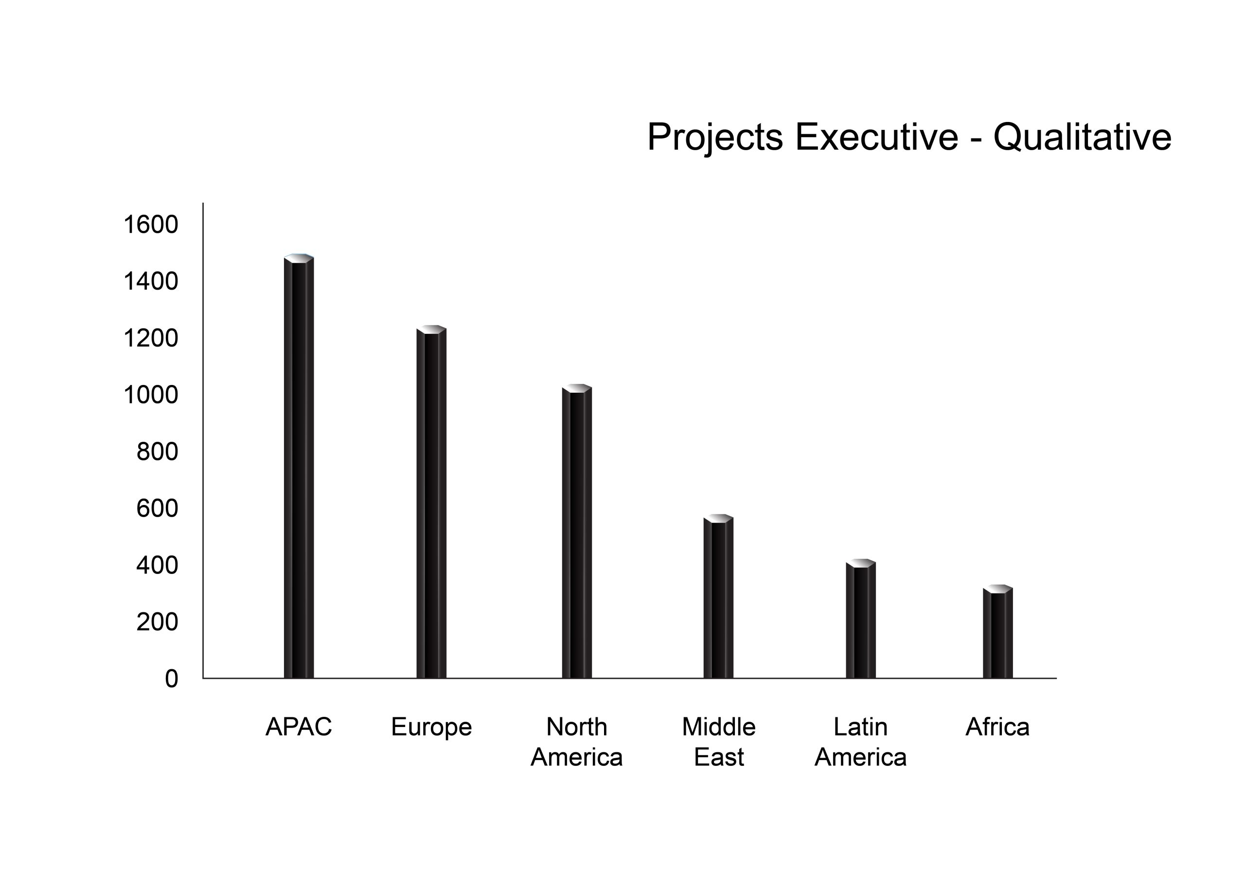 Asia Research Partners APAC - Qual