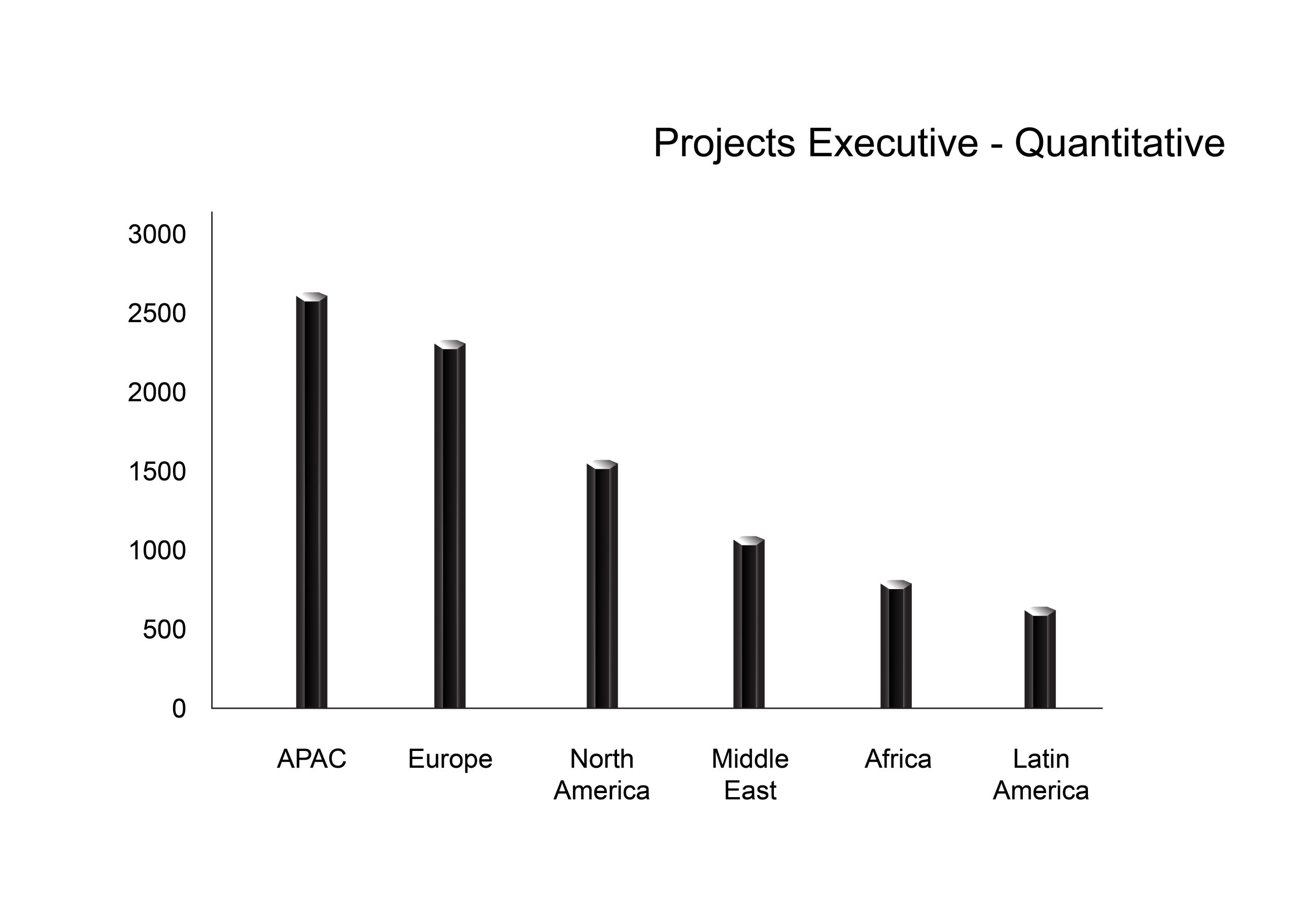 Asia Research Partners APAC - Quant