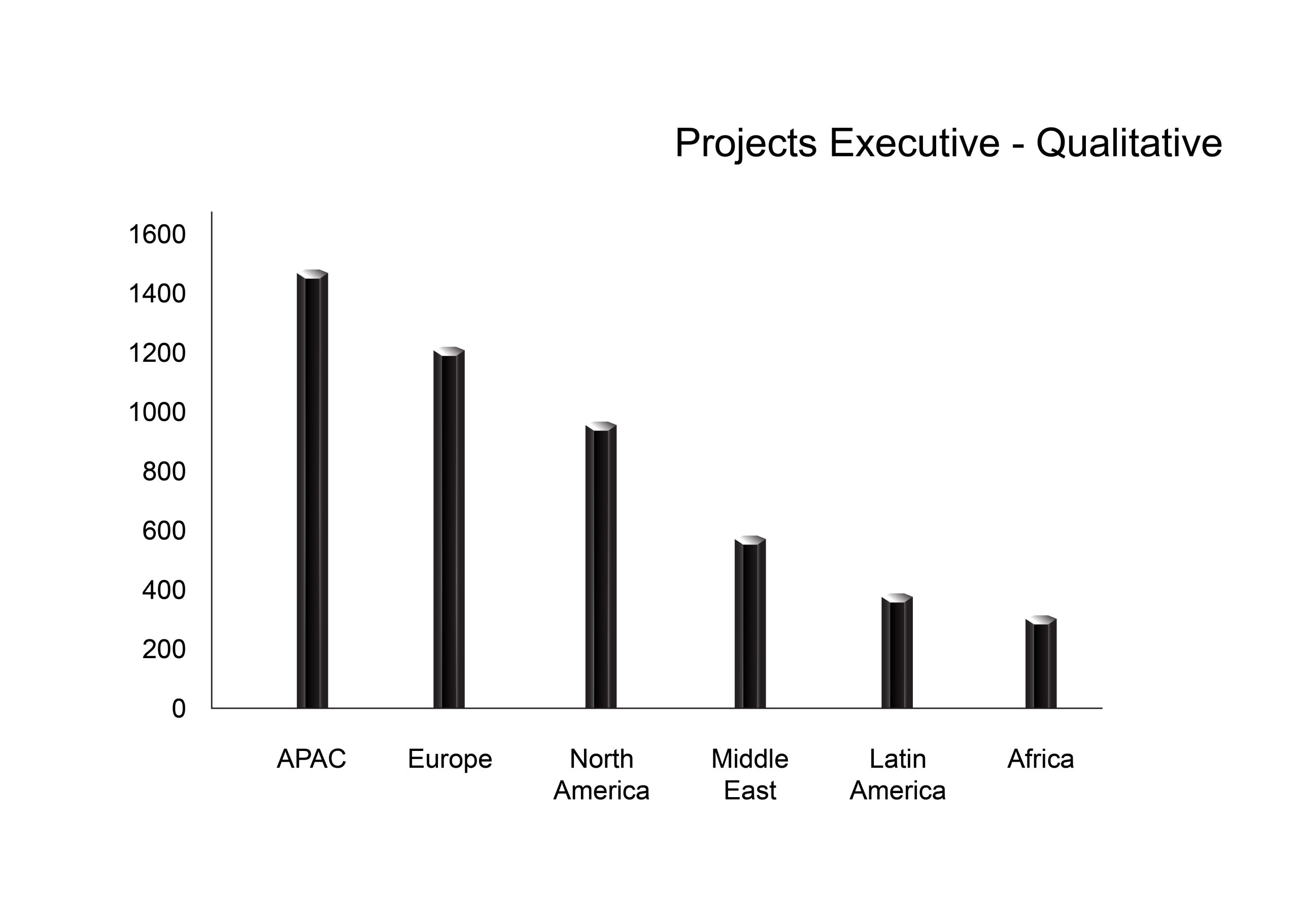 Asia Research Partners Africa Qual