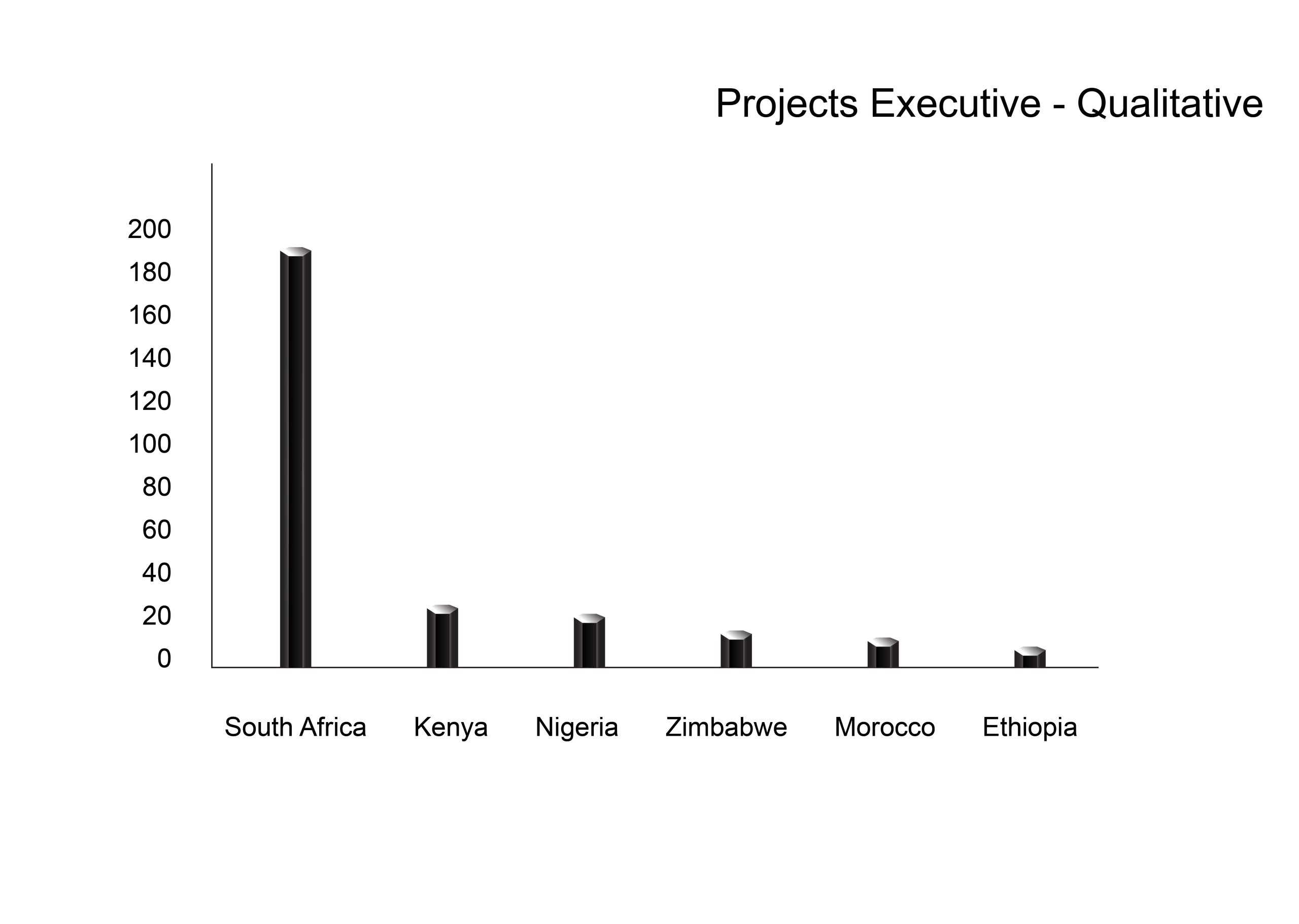 Asia Research Partners Africa Qualitative