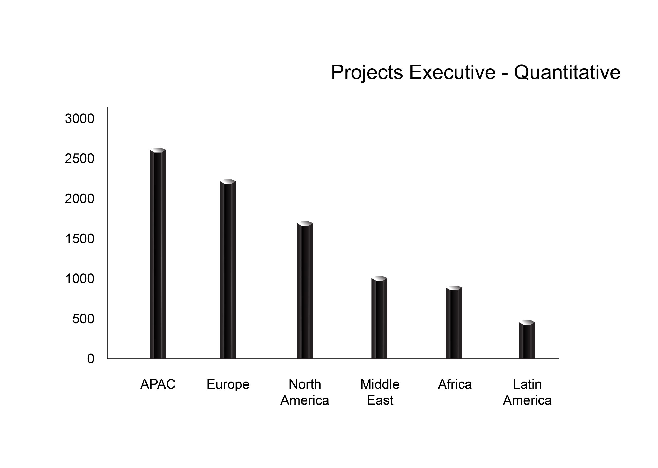 Asia Research Partners Africa Quan