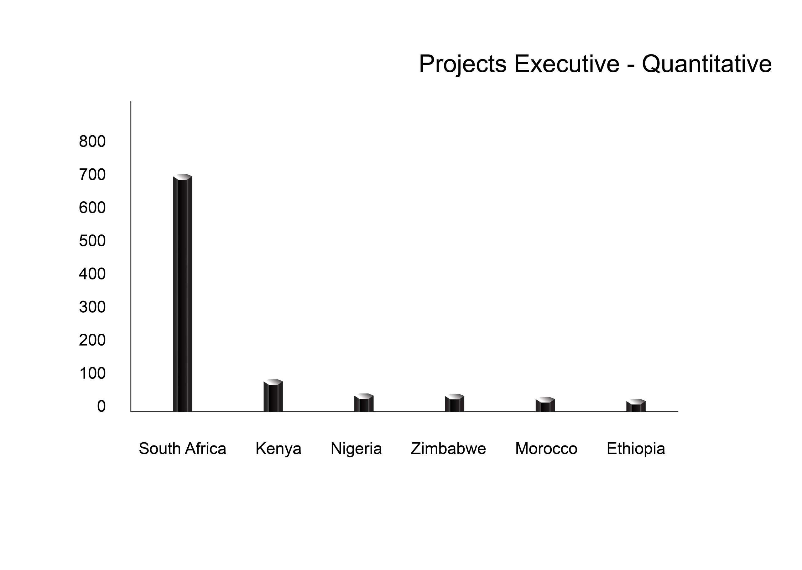 Asia Research Partners Africa Quantitative