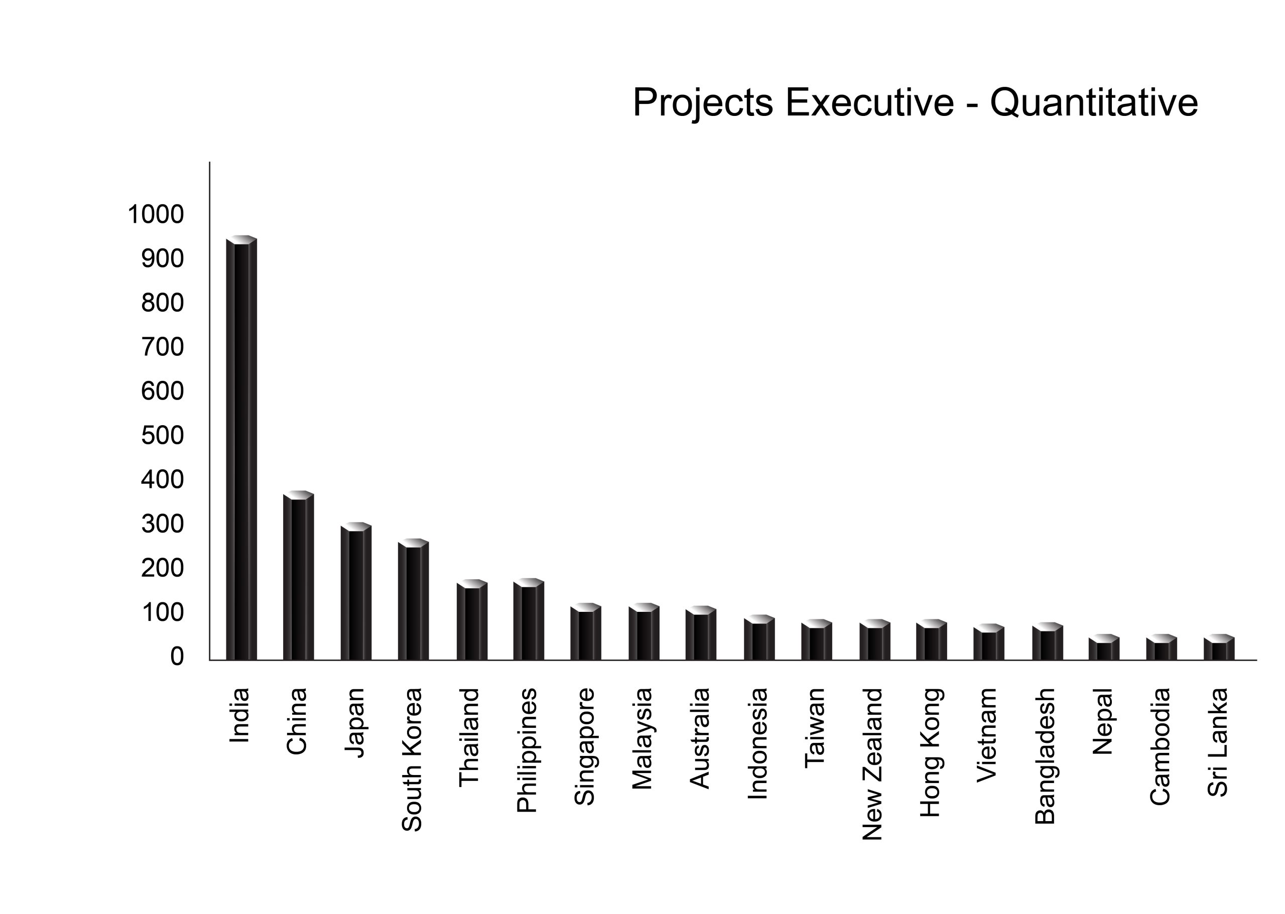 Asia Research Partners APAC Quant