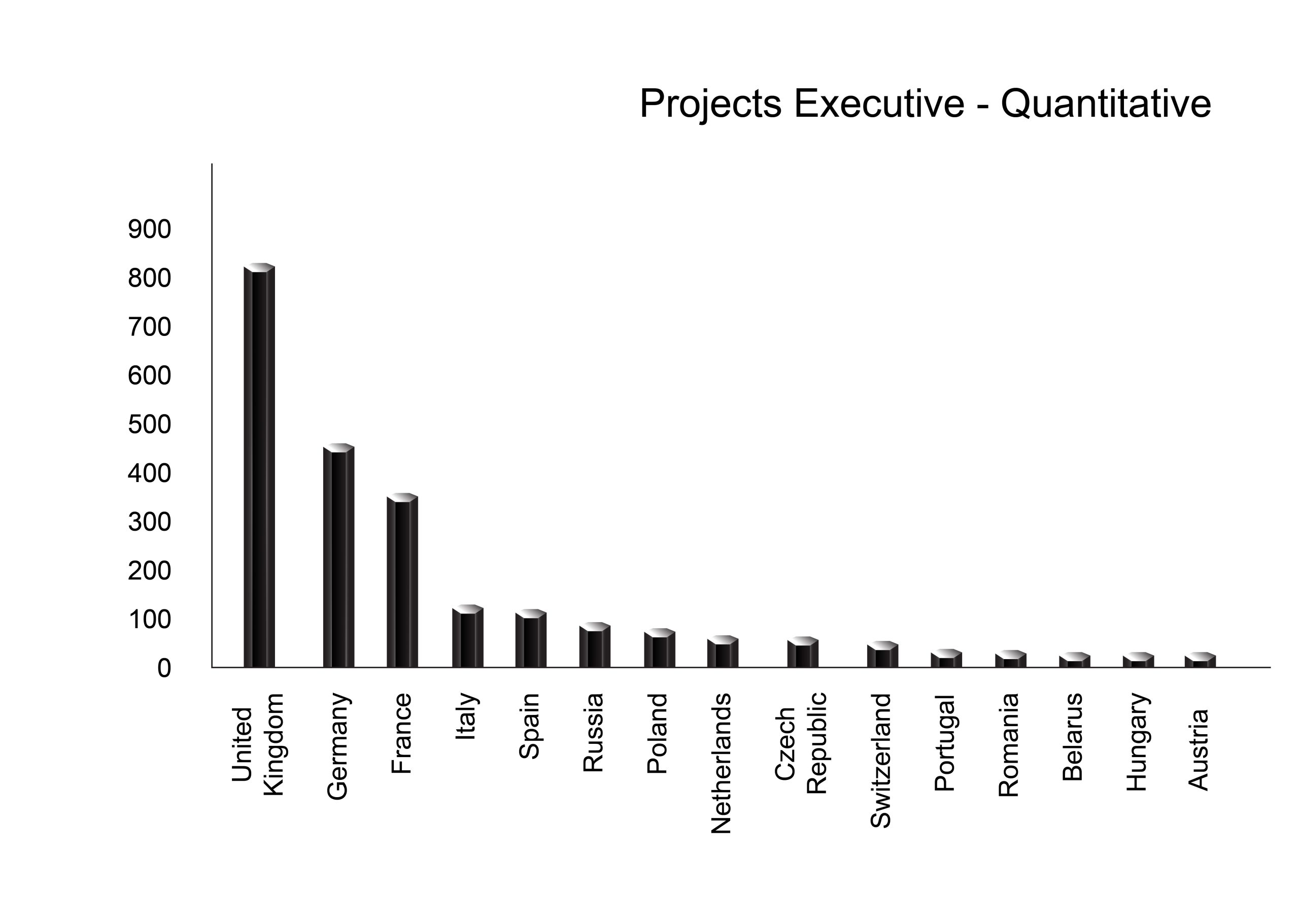 Asia Research Partners Europe Quantitative