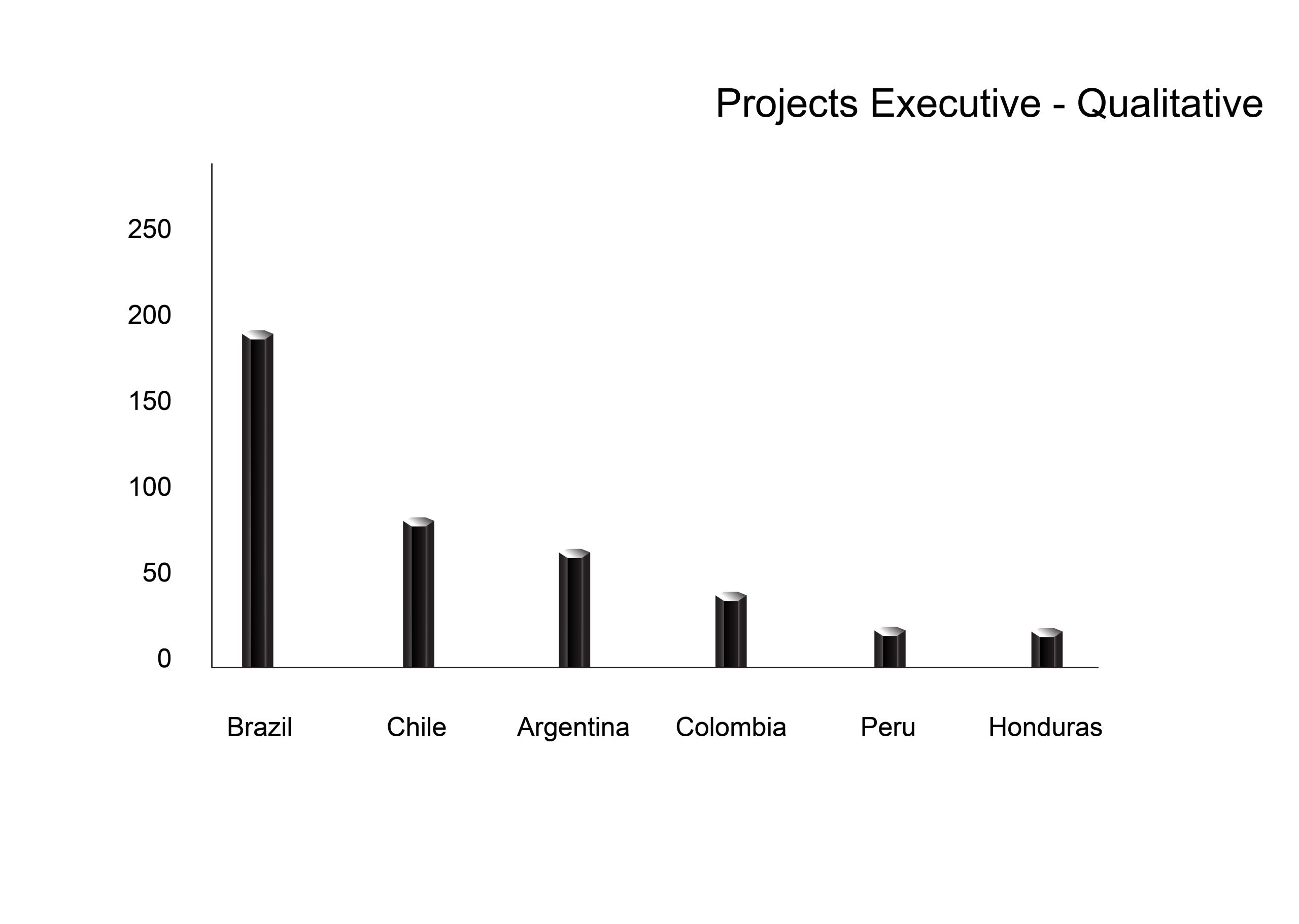 Asia Research Partners-Latin America-Qualitative