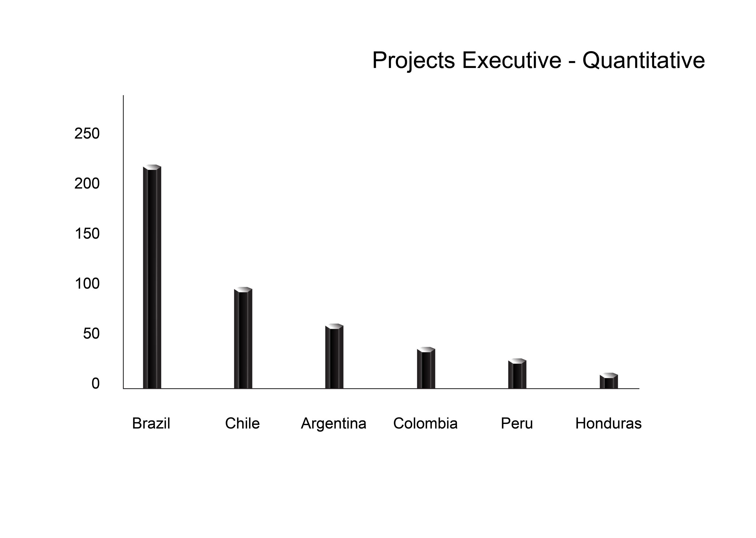 Asia Research Partners Latin America-Quantitative