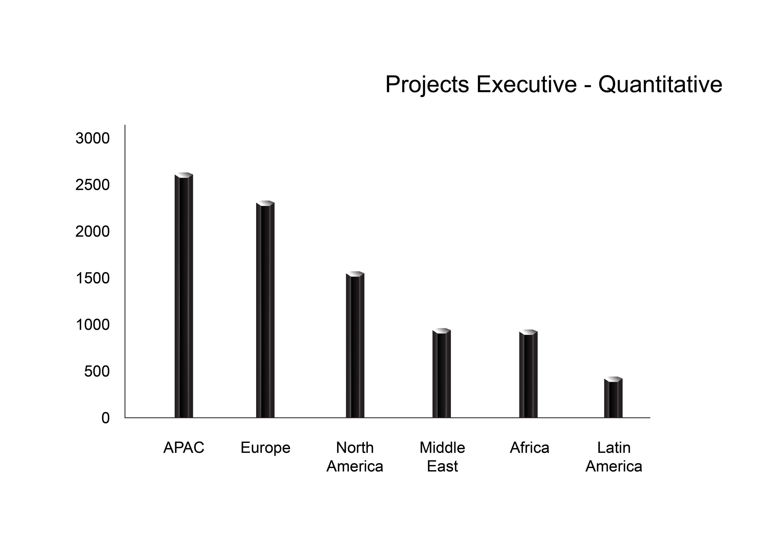 Asia Research Partners Middle East Quant