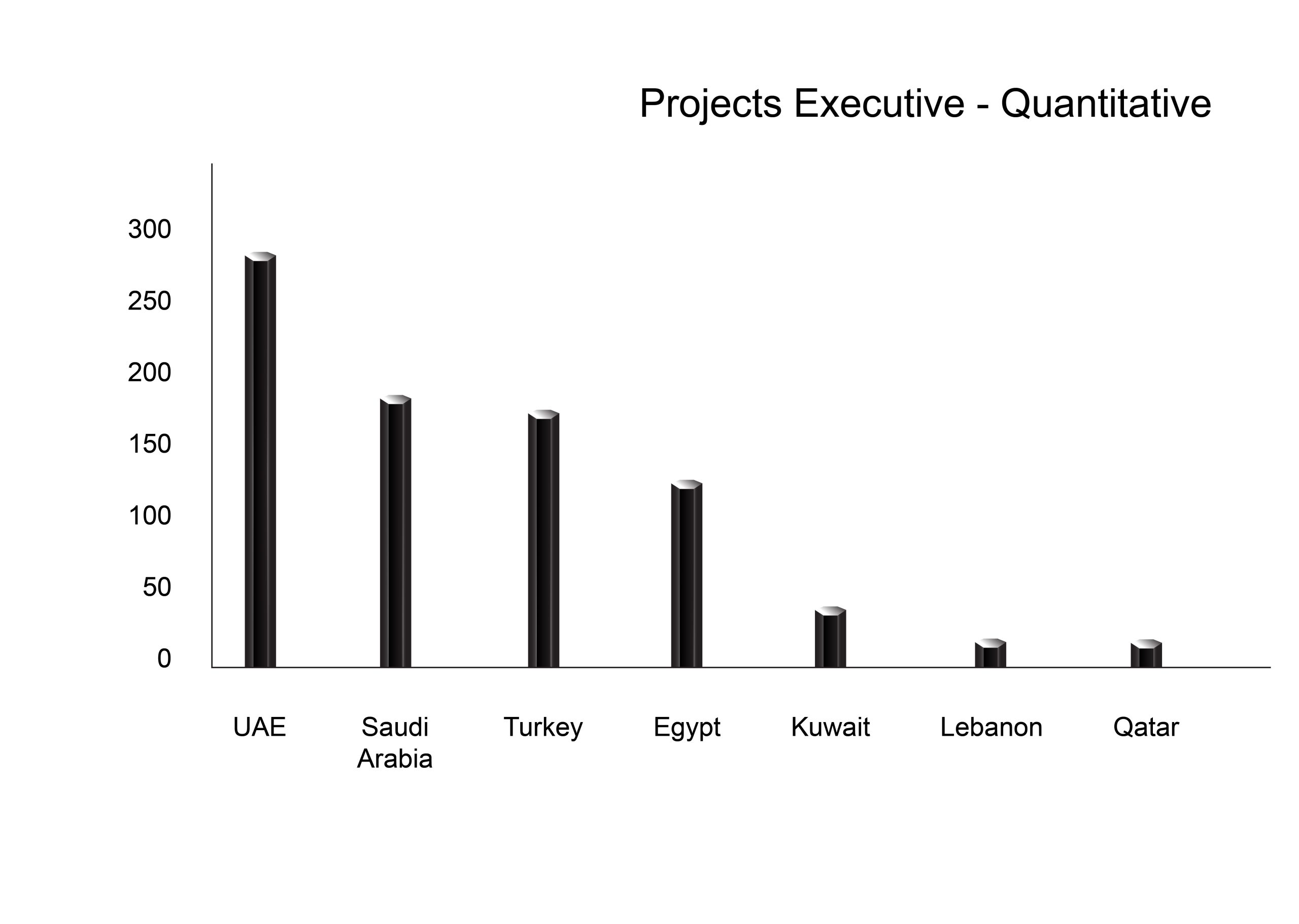 Asia Research Partners Middle East Quant